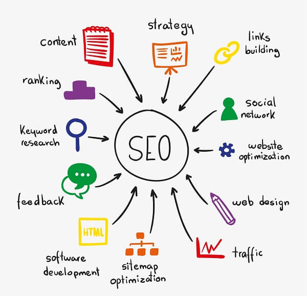 Search Engine Optimization